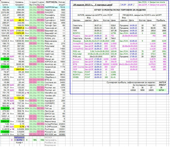 Как я зарабатываю на бирже. 38 неделя (14.09-18.09.2015 :)