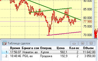 Как я зарабатываю на бирже. 01.10.2015  :)