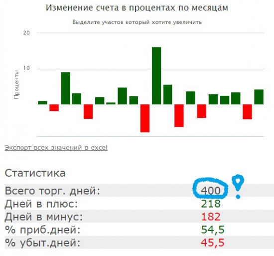 Мои 400 дней