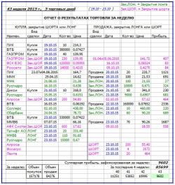 Как я зарабатываю на бирже. 43 неделя (19.10-23.10.2015 :)