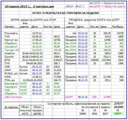 Как я зарабатываю на бирже. 45 неделя (02.11-06.11.2015 :)