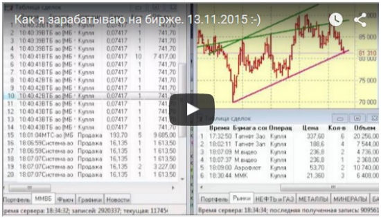 Как я зарабатываю на бирже. 13.11.2015  :)