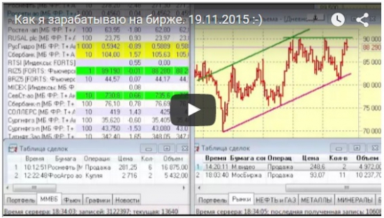 Как я зарабатываю на бирже. 19.11.2015  :)