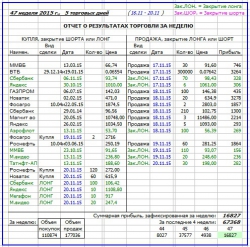 Как я зарабатываю на бирже. 47 неделя (16.11-20.11.2015 :)