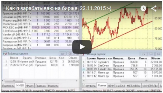 Как я зарабатываю на бирже. 23.11.2015  :)