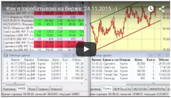 Как я зарабатываю на бирже. 24.11.2015  :)