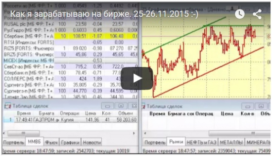 Как я зарабатываю на бирже. 25-26.11.2015  :)