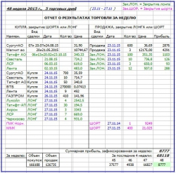 Как я зарабатываю на бирже. 48 неделя (23.11-27.11.2015 :)