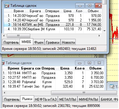 Как я зарабатываю на бирже. 30.11.2015  :)