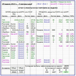 Как я зарабатываю на бирже. 49 неделя (30.11-04.12.2015 :)