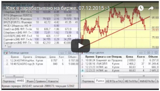 Как я зарабатываю на бирже. 07.12.2015  :)