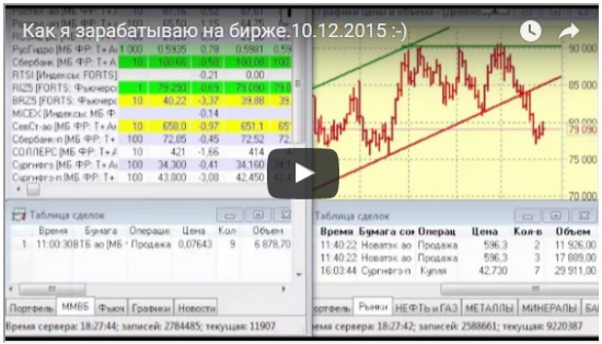 Как я зарабатываю на бирже. 10.12.2015  :)