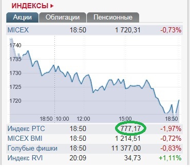 РТС. Снова три семерки, даже четыре