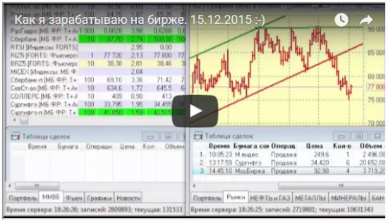 Как я зарабатываю на бирже. 15.12.2015  :)