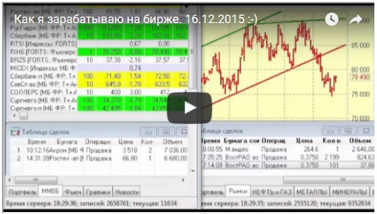 Как я зарабатываю на бирже. 16.12.2015  :)