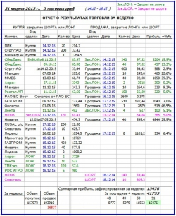 Как я зарабатываю на бирже. 51 неделя (14.12-18.12.2015 :)