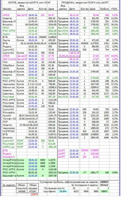 Как я зарабатываю на бирже. 3 неделя (18.01-22.01.2016 :)