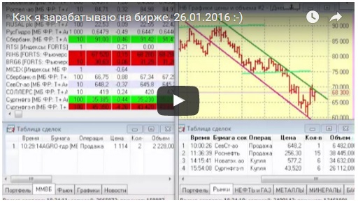 Как я зарабатываю на бирже. 21.1.2016  :)