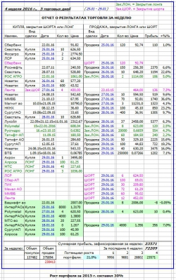 Как я зарабатываю на бирже. 4 неделя (25.01-29.01.2016 :)