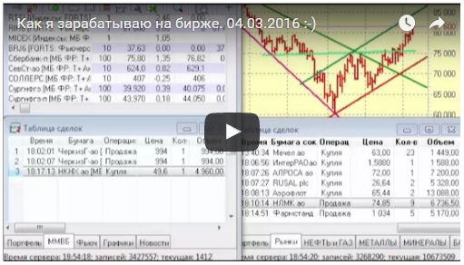 Как я зарабатываю на бирже. 04.03.2016  :)