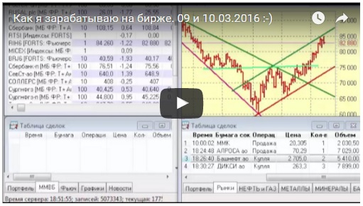 Как я зарабатываю на бирже. 09 и 10.03.2016  :)