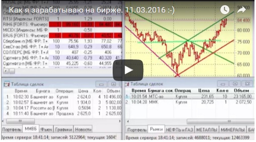 Как я зарабатываю на бирже. 11.03.2016  :)