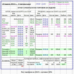 Как я зарабатываю на бирже. 10 неделя 2016 (07.03-11.03 :)