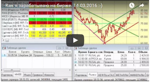 Как я зарабатываю на бирже. 14.03.2016  :)