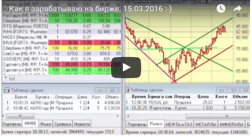 Как я зарабатываю на бирже. 15.03.2016  :)