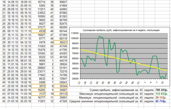 Как я зарабатываю на бирже. 12 неделя 2016 г. (21.03-25.03 :)