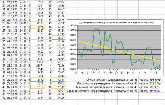 Как я зарабатываю на бирже. 13 неделя 2016 г. (28.03-01.04 :)