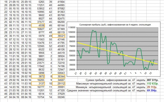 Как я зарабатываю на бирже. 14 неделя 2016 г. (04.04-08.04 :)