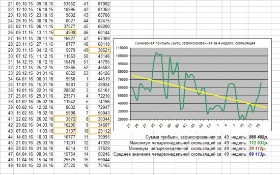 Как я зарабатываю на бирже. 16 неделя 2016 г. (18.04-22.04 :)