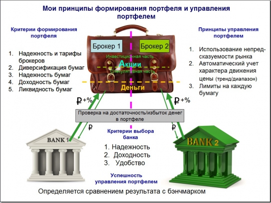 Мюсли вслух - 56. Мой портфель