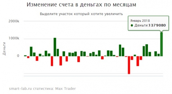 Рекорд, однако