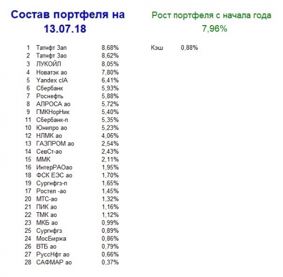 Мой портфель, итог 28 недели 2018. Исправление опечатки