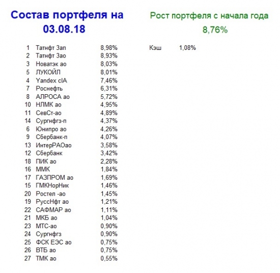 Мой портфель, итог 31 недели 2018