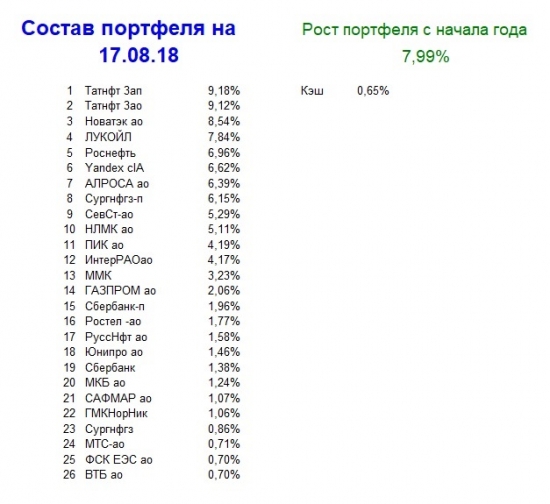 Мой портфель, итог 33 недели 2018