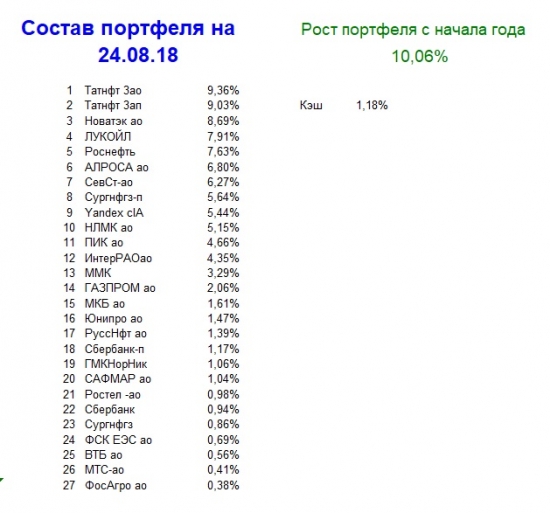 Мой портфель, итог 34 недели 2018