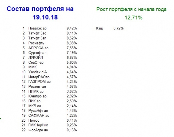 Мой портфель, итог 42 недели 2018