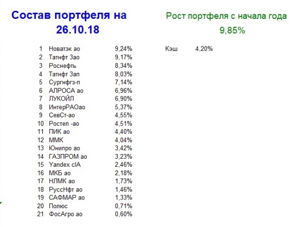 Мой портфель, итог 43 недели 2018