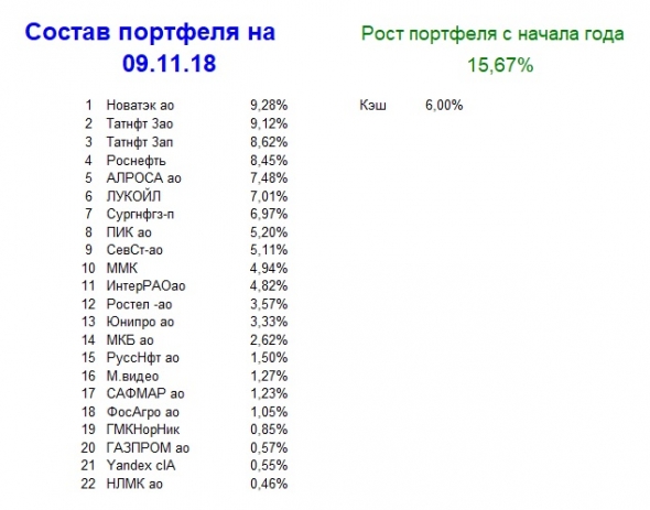 Мой портфель, итог 45 недели 2018