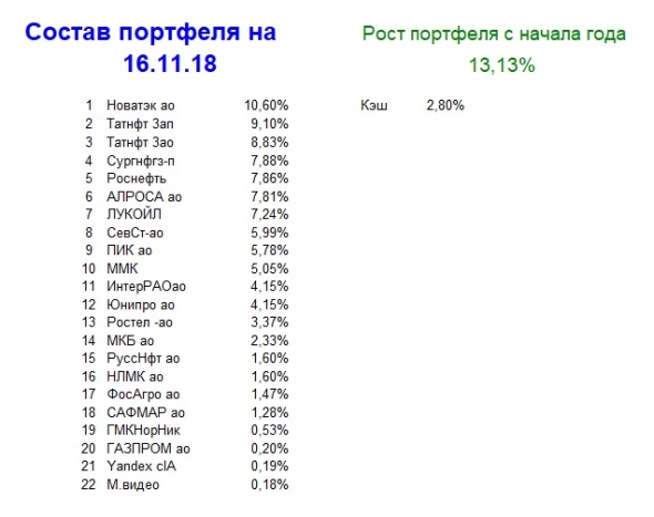 Мой портфель, итог 46 недели 2018