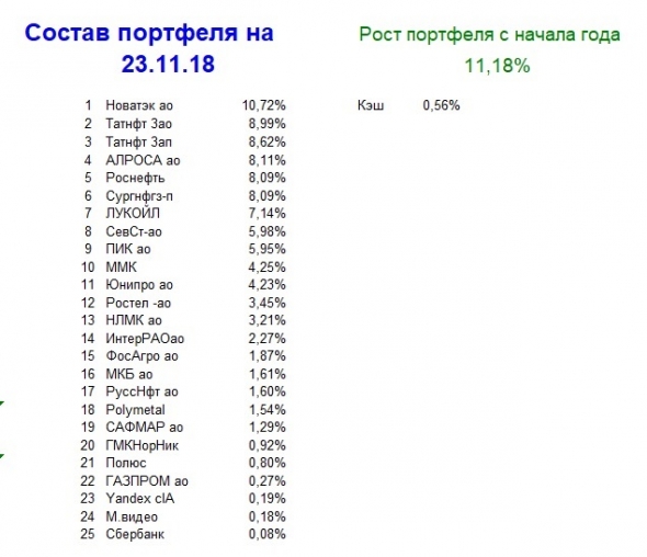 Мой портфель, итог 47 недели 2018