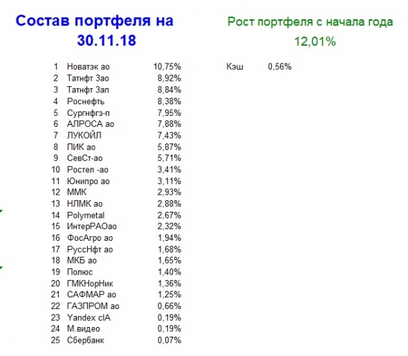 Мой портфель, итог 48 недели 2018