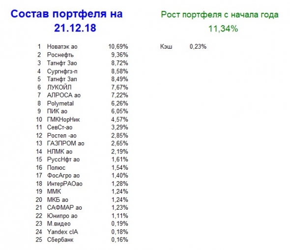 Мой портфель, итог 51 недели 2018