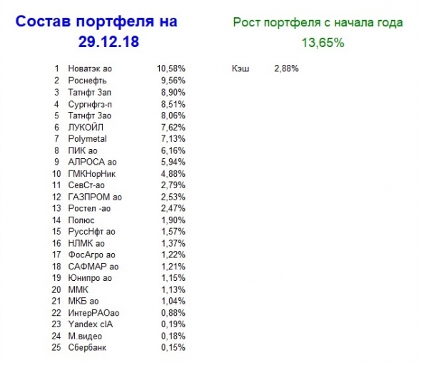 Мой портфель, итог последней недели 2018