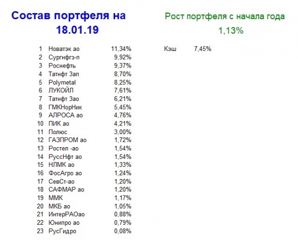 Мой портфель, итог 3 недели 2019