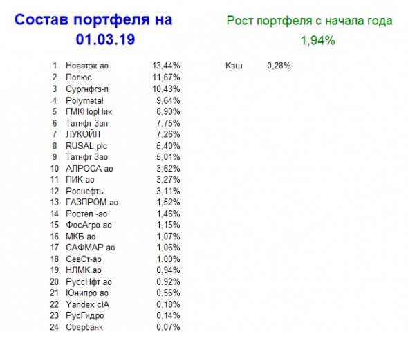 Мой портфель, итог 9 недели 2019