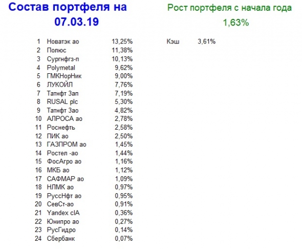 Мой портфель, итог 10 недели 2019